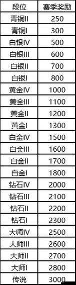 俄罗斯方块环游记游戏玩家必备，最新最全兑换码大全分享